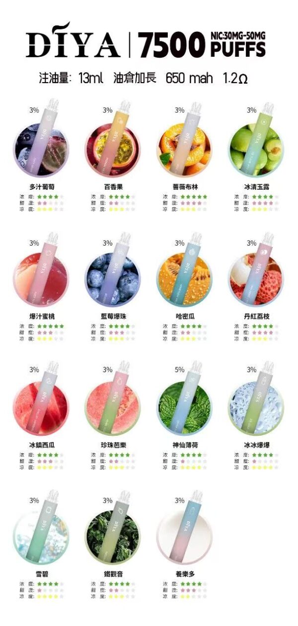 微信图片_20250515112144 DIYA叮啞拋棄7500口✨水果味還原度極高💖 CP值拉滿🔥店長推薦 活動10送1